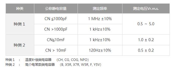 測(cè)量貼片電容的容量需要注意什么事項(xiàng)？