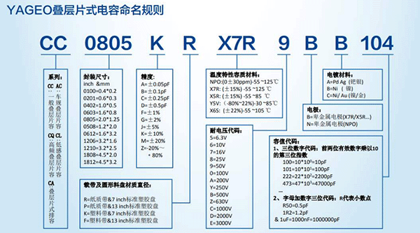 貼片電容識別容值代碼