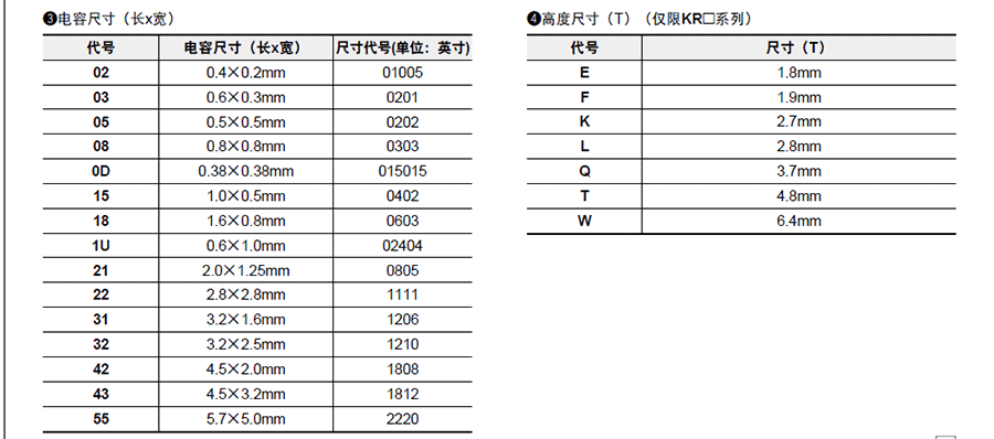 村田GRM貼片電容代碼說明