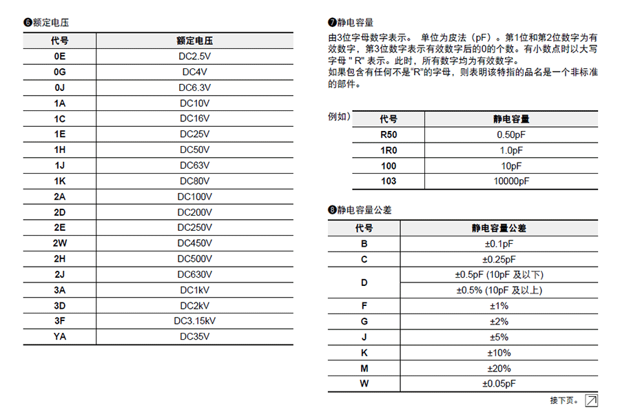 村田GRM貼片電容代碼說明