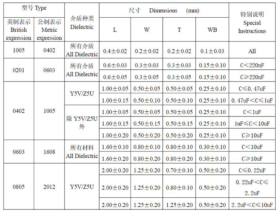 風華貼片電容代碼說明