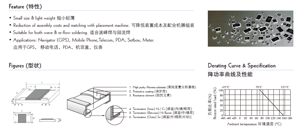 貼片電阻結(jié)構(gòu)圖片