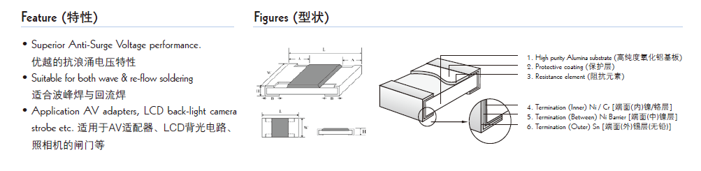 貼片電阻結(jié)構(gòu)圖片