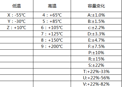 貼片電容解析